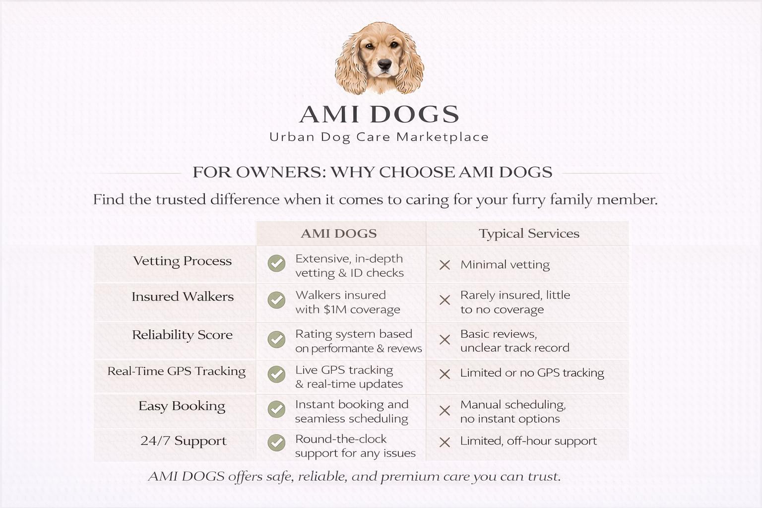Ami Dogs